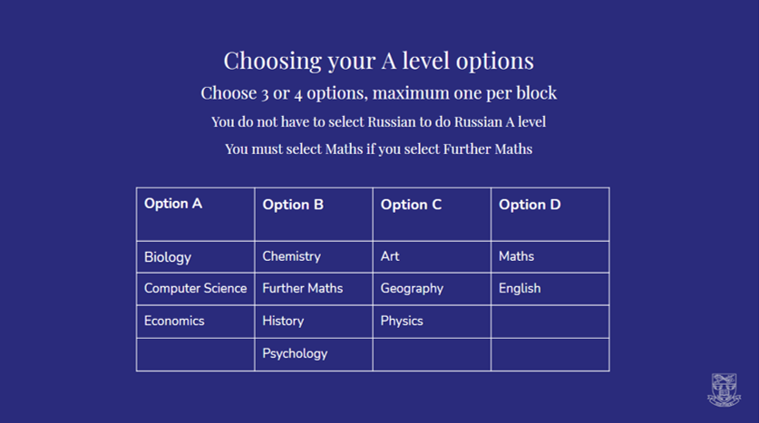 Option levels